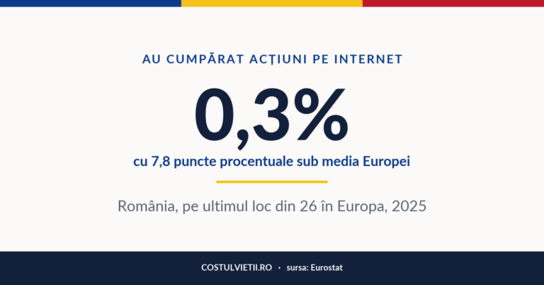 Cumpărarea de acțiuni online în România, 2025