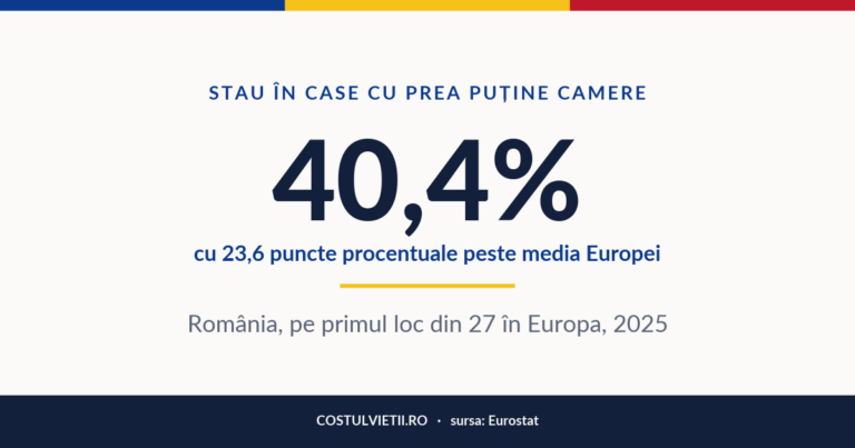 Oameni care stau înghesuit în România, 2025