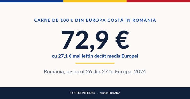 Prețul cărnii în România, 2024