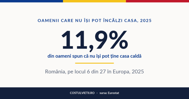 Oamenii care nu își pot încălzi casa în România, 2025