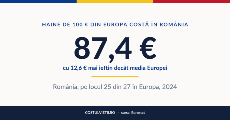 Prețul hainelor și încălțămintei în România, 2024