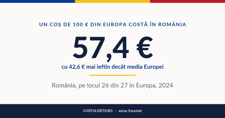 Prețul unui coș european în România, 2024