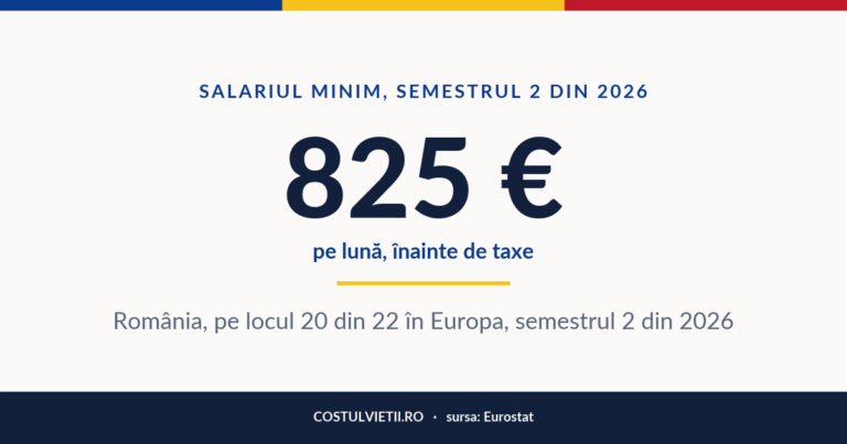 Salariul minim în România, semestrul 2 din 2026
