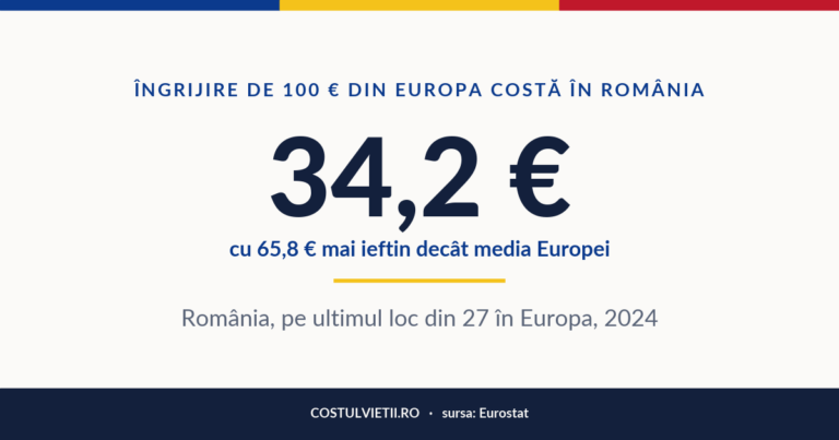 Prețul sănătății în România, 2024