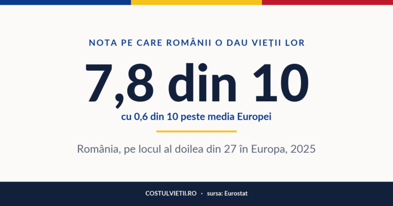 Satisfacția față de viață în România, 2025