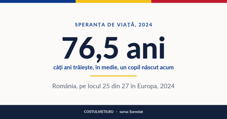 Speranța de viață în România, 2024