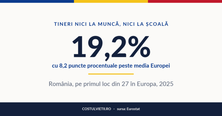 Tinerii care nu muncesc și nu învață în România, 2025