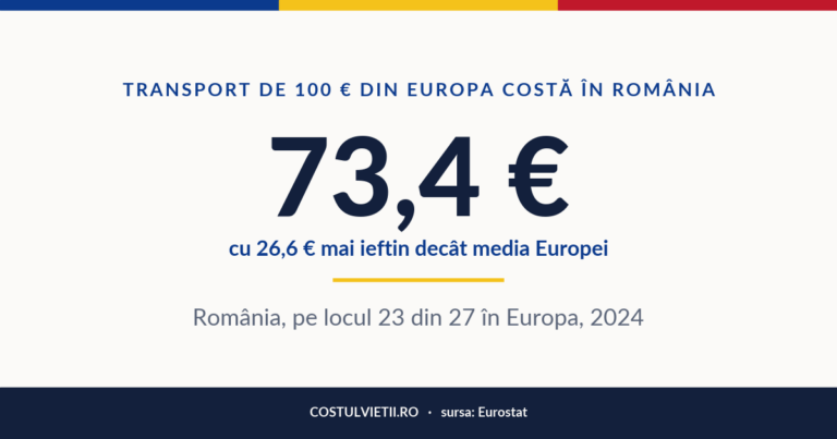 Prețul transportului în România, 2024