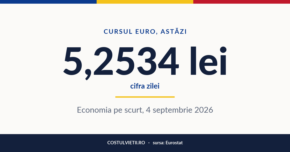 Cifra zilei