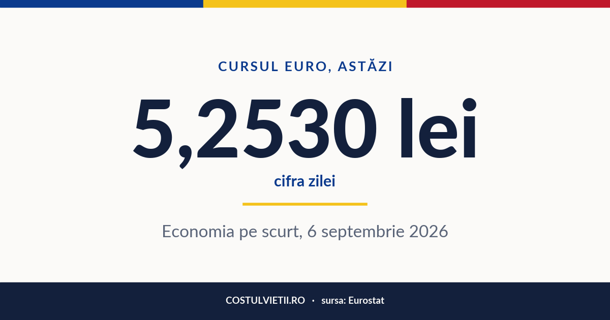 Cifra zilei