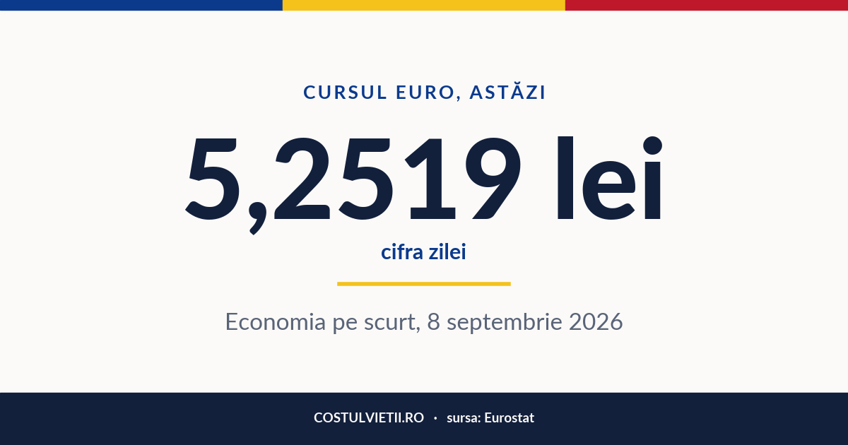 Cifra zilei