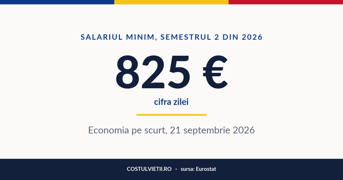 Cifra zilei