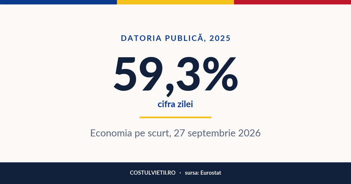 Cifra zilei