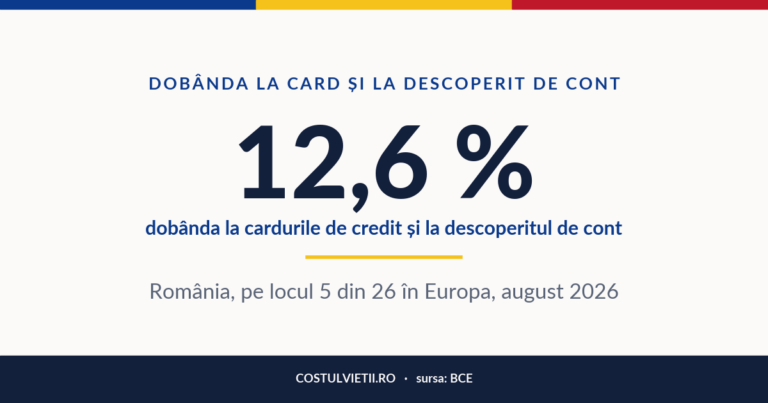 Dobânda la card și la descoperit de cont în România, august 2026