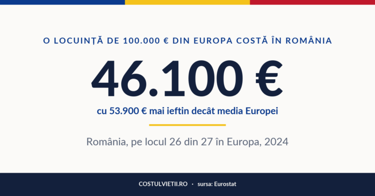 Prețul construirii unei locuințe în România, 2024