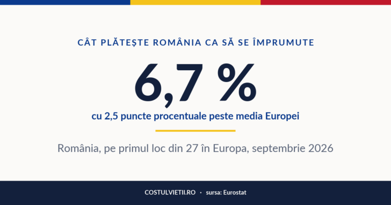 Dobânda la împrumutul pe zece ani în România, septembrie 2026