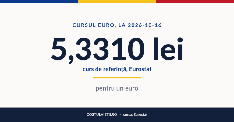 Cursul euro în lei