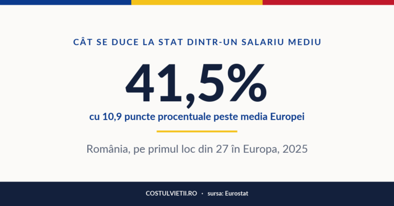 Taxele pe salariu în România, 2025