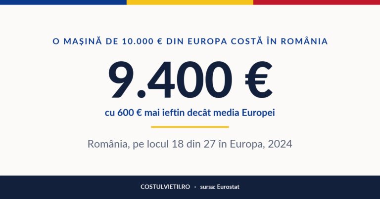 Prețul unei mașini în România, 2024