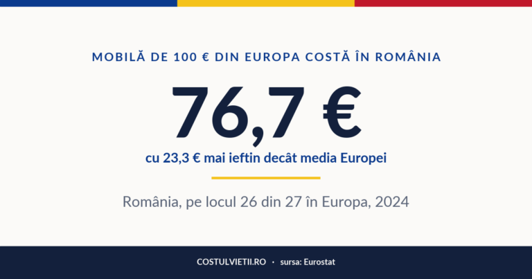 Prețul mobilei și al lucrurilor pentru casă în România, 2024