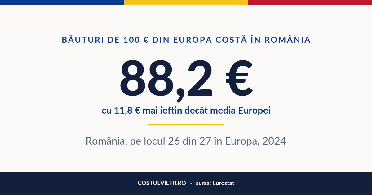 Cât costă apa, sucurile și cafeaua în România, față de Europa
