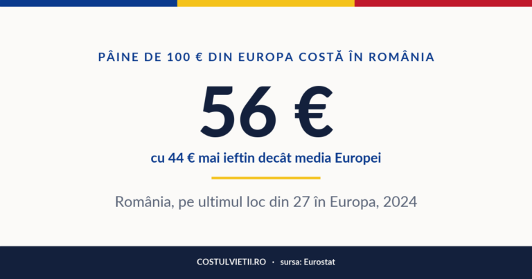 Prețul pâinii și al cerealelor în România, 2024