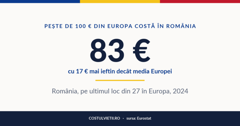 Prețul peștelui și al fructelor de mare în România, 2024