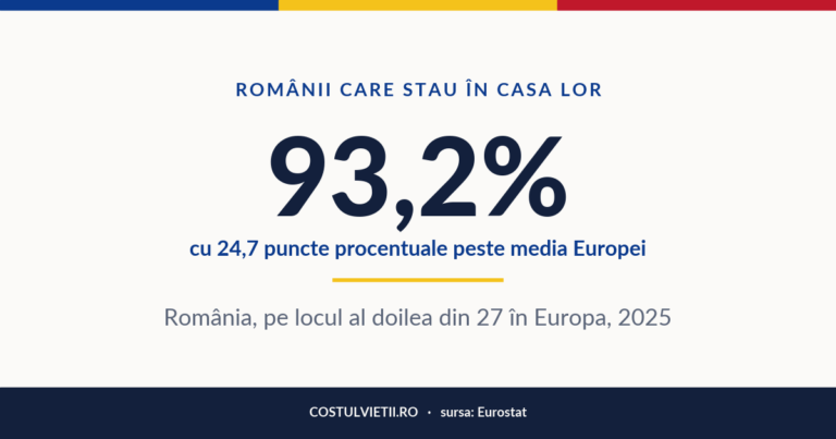 Oameni care stau în casa lor în România, 2025