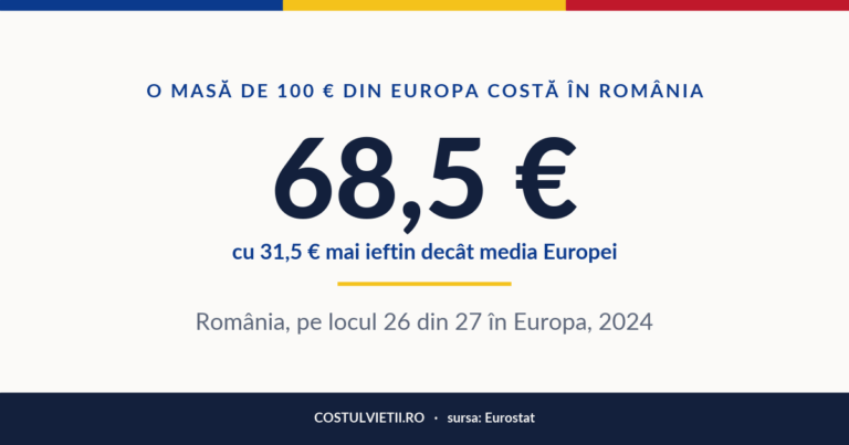 Prețul restaurantelor și hotelurilor în România, 2024