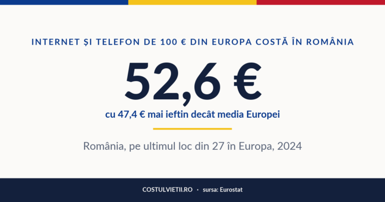 Prețul internetului și al telefonului în România, 2024