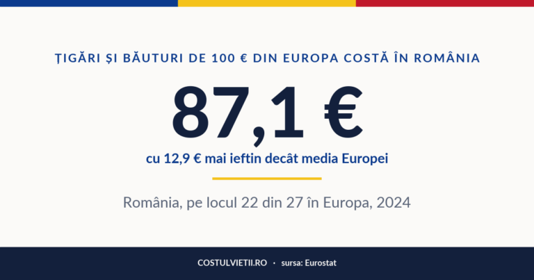 Prețul țigărilor și al băuturilor alcoolice în România, 2024