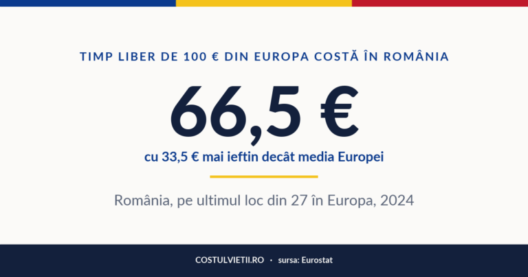 Prețul timpului liber și al culturii în România, 2024