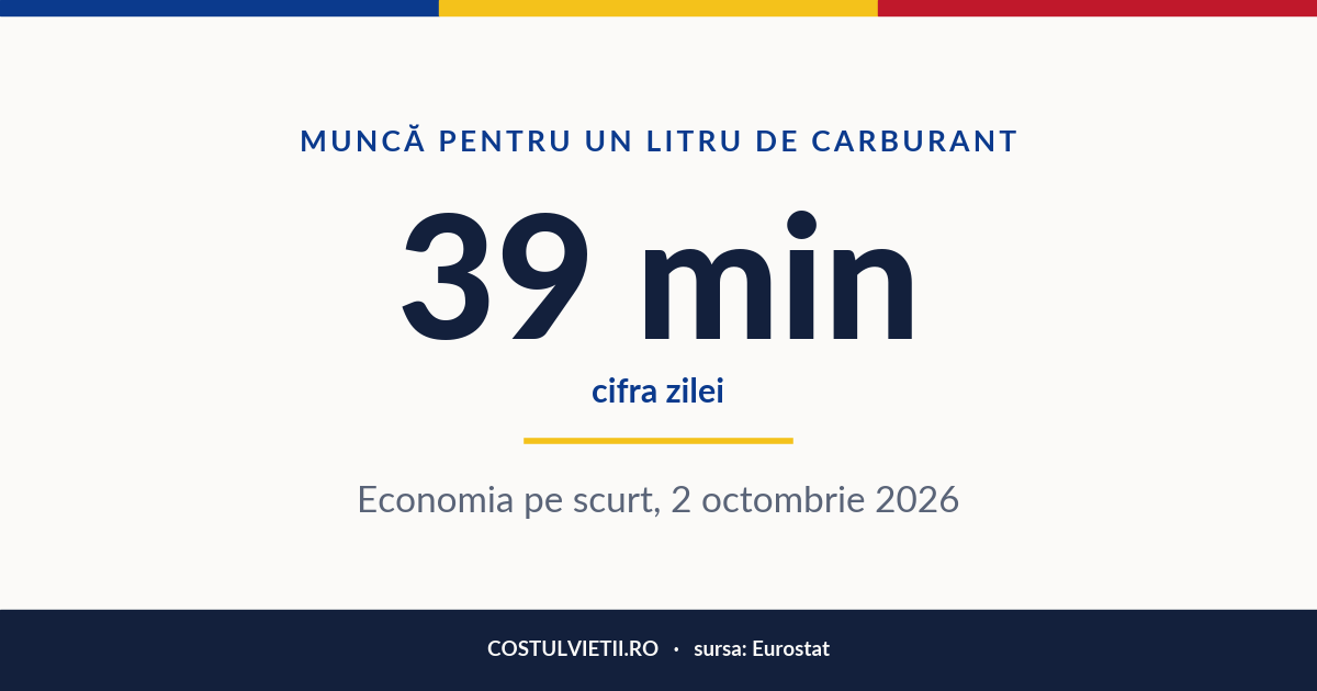 Cifra zilei