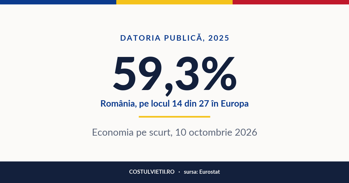 Cifra zilei