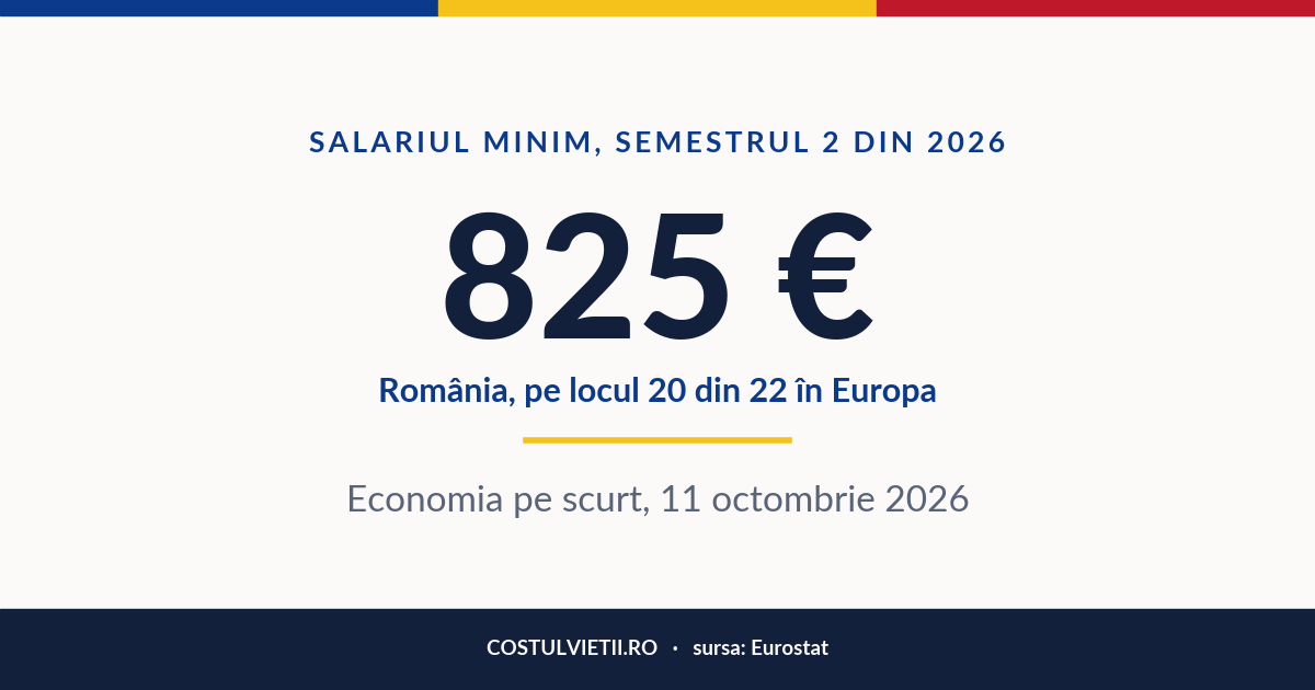 Cifra zilei